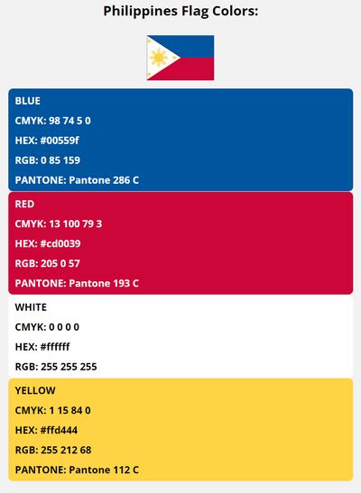 color coding philippines.